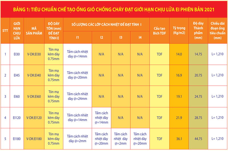 Cấu tạo của ống gió chịu lửa Vitduct (ống gió chống cháy Vitduct)