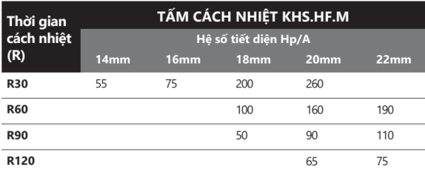 Bảng thông số kỹ thuật tấm cách nhiệt KHS.HF.M ứng dụng giải pháp bọc bảo vệ kết cấu cột cách nhiệt, hiệu quả ngăn cháy từ R30, R60, R90, R120