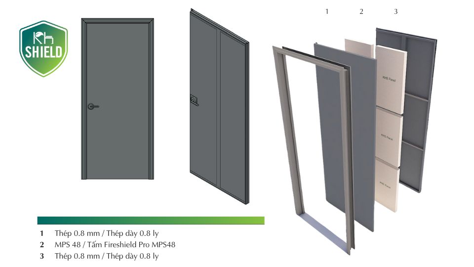 Layers of fireproof steel doors