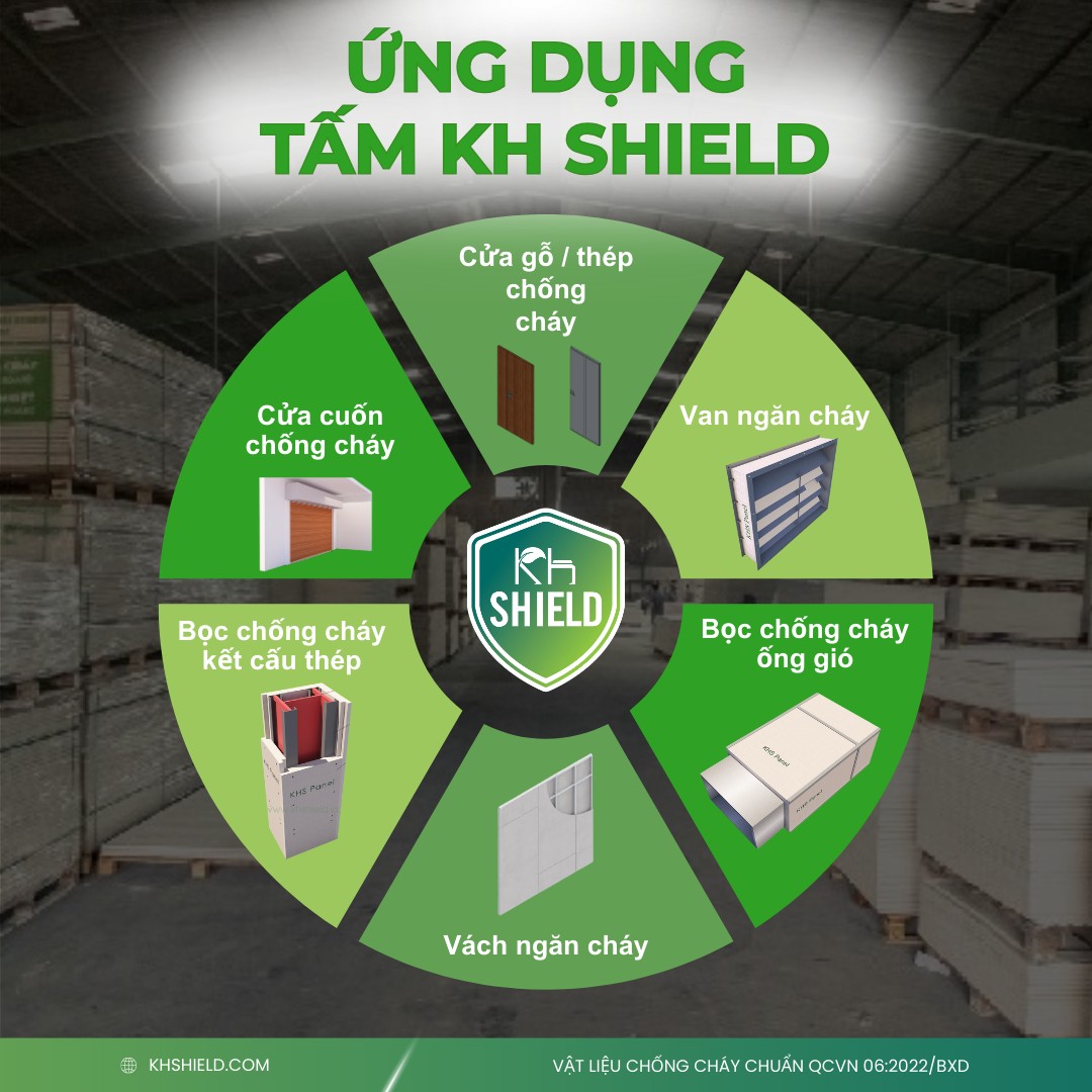 Ứng dụng tấm chống cháy