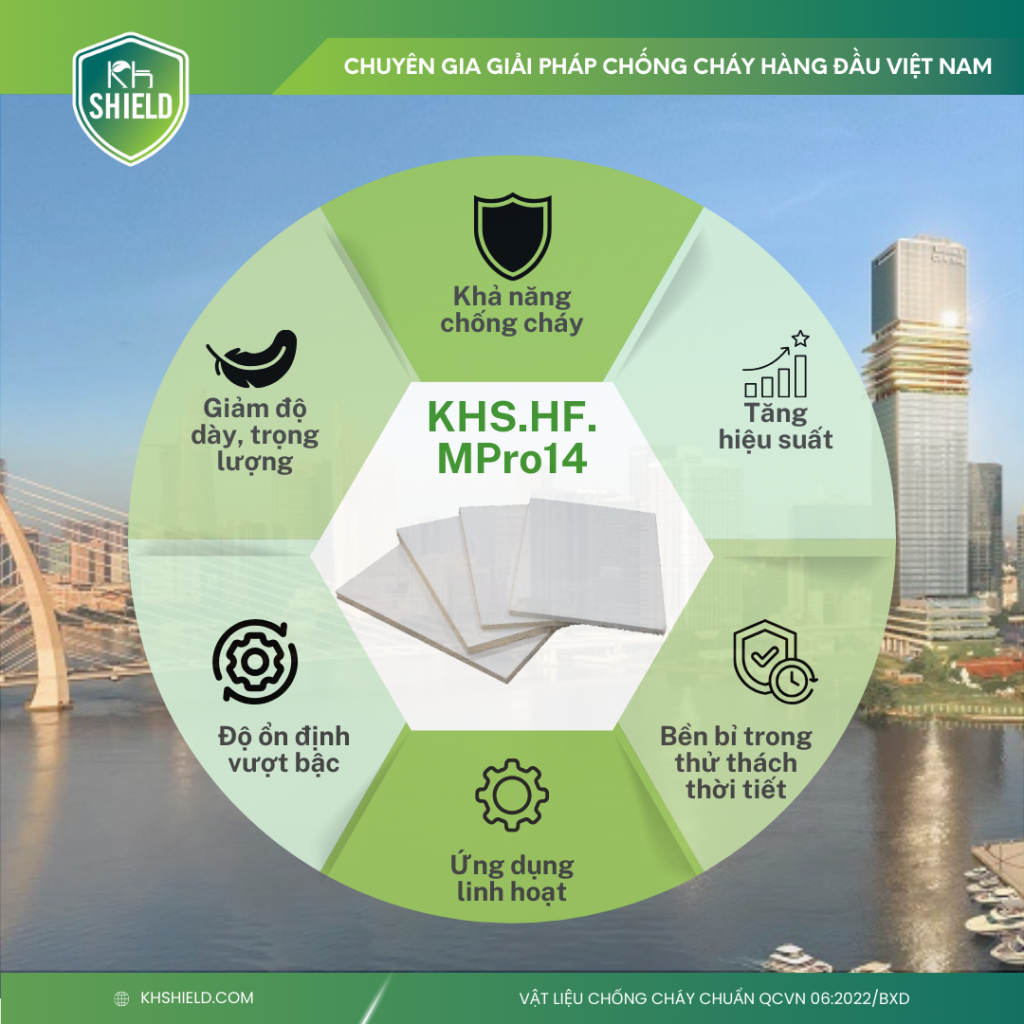 Tấm cách nhiệt chống cháy KHS.HF.MPro14