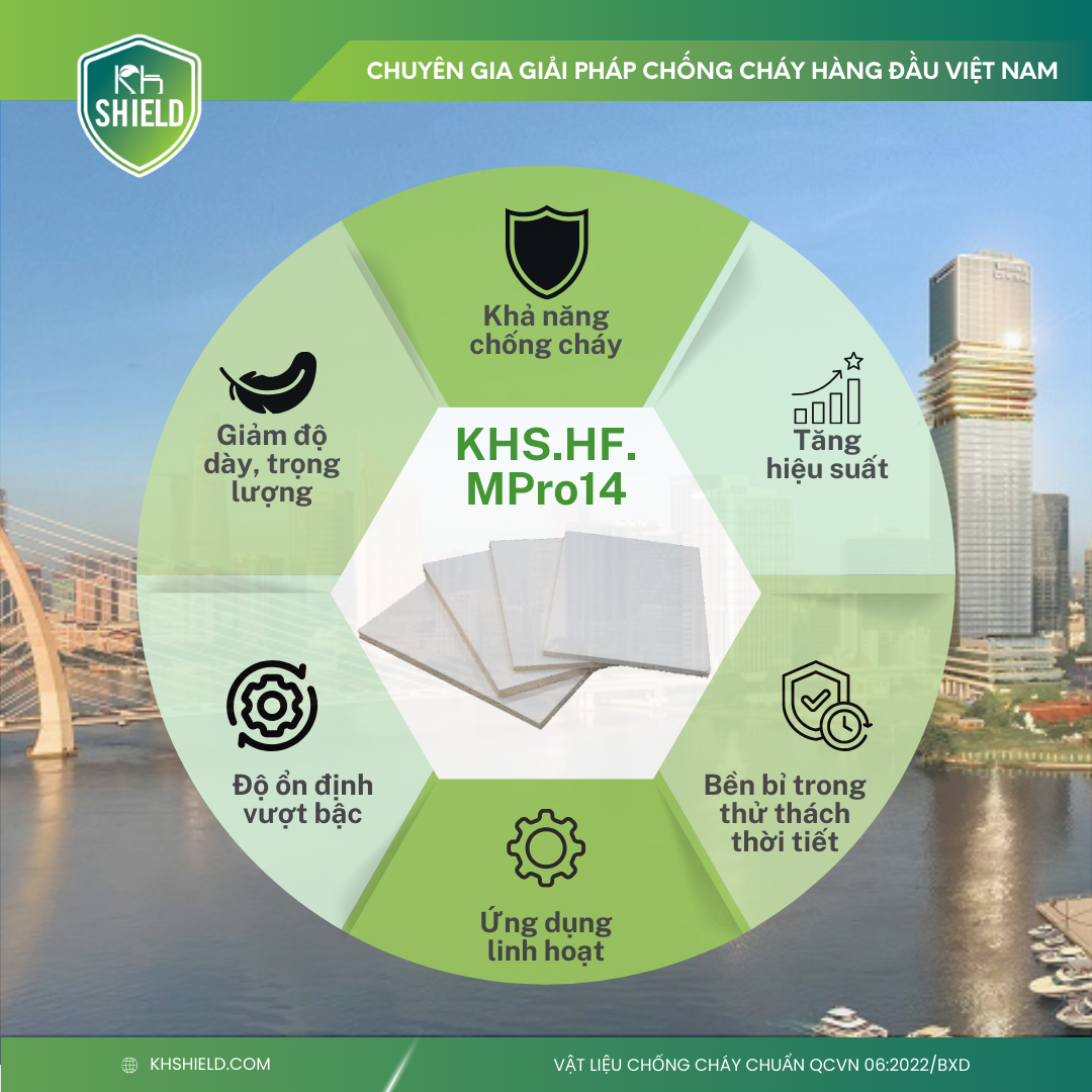Tấm cách nhiệt chống cháy KHS.HF.MPro14